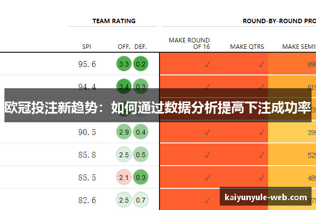 欧冠投注新趋势：如何通过数据分析提高下注成功率