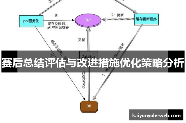 赛后总结评估与改进措施优化策略分析