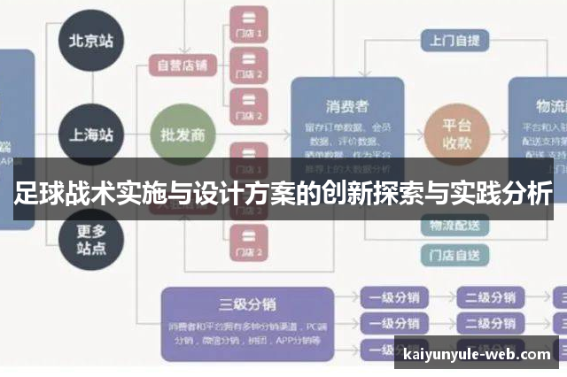 足球战术实施与设计方案的创新探索与实践分析